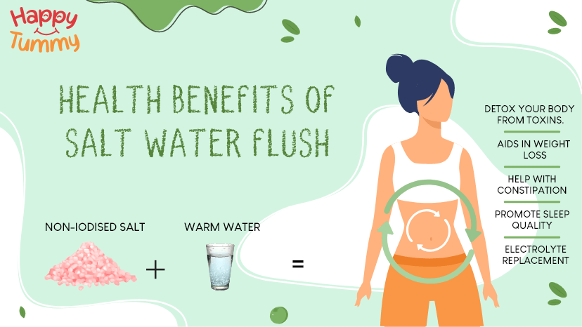 Benefits of a Salt Water Flush, Recipe and Weight Loss Result