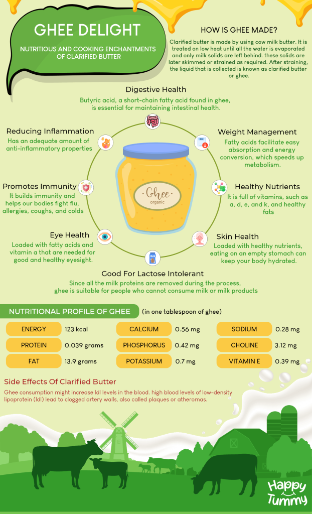 benefits of ghee infographic