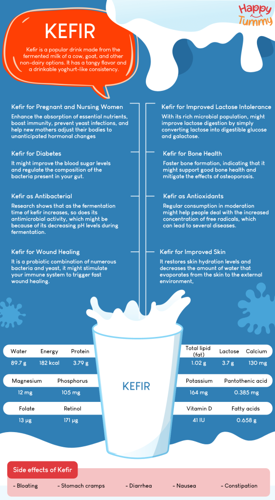 Health benefits of Kefir