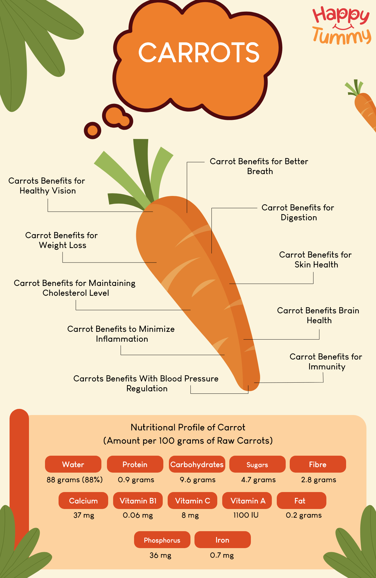 Health Benefits of Carrots: Nutrition and uses - Happytummy