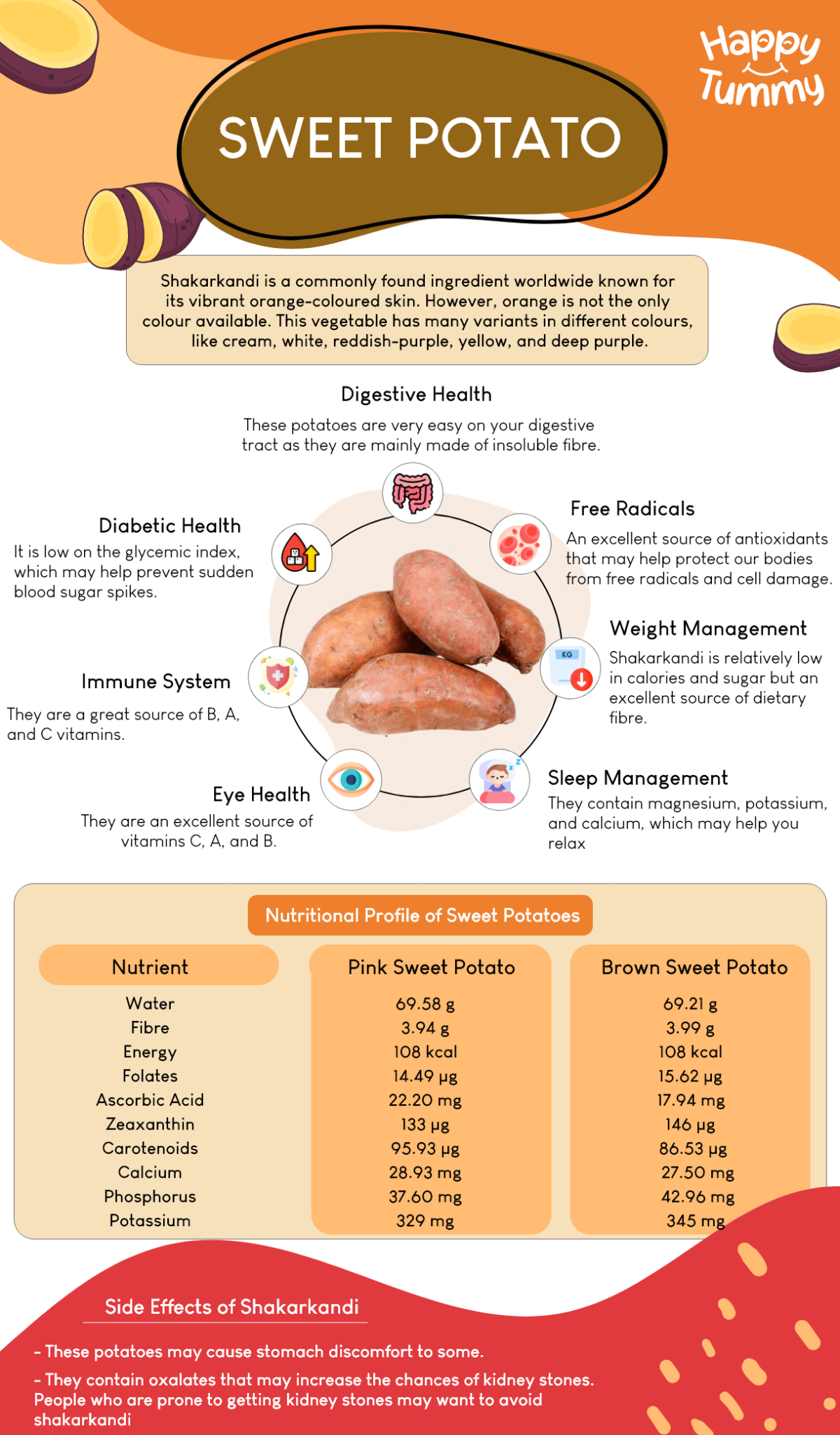 7 Surprising Health Benefits of Eating Sweet Potato, Uses and Nutrition ...