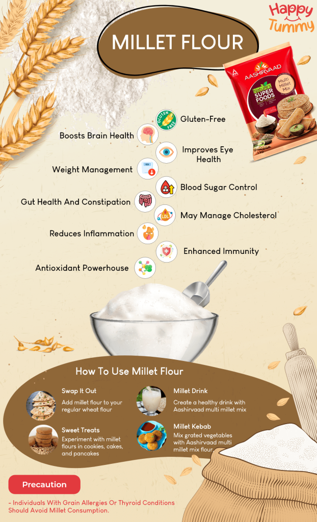 Millet flour benefits infographic