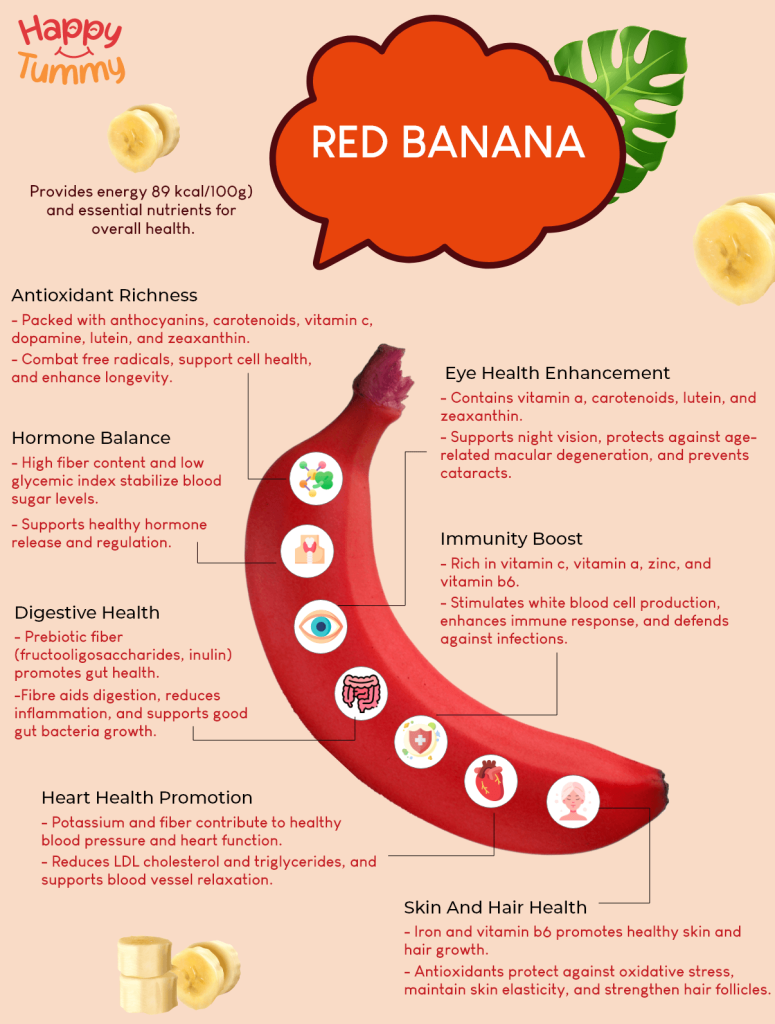 Red Banana benefits infographic