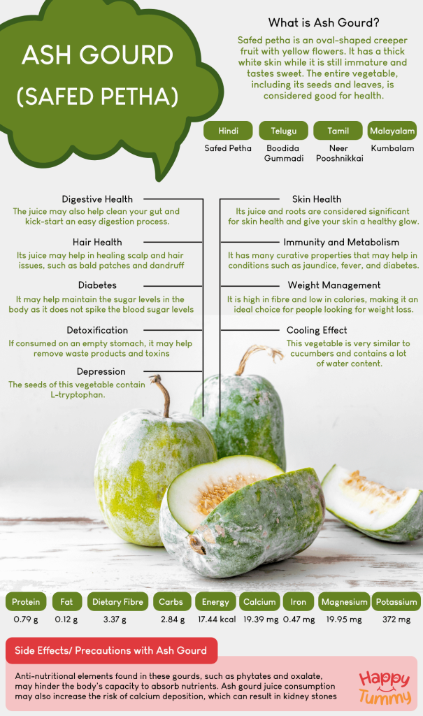 Benefits of ash gourd