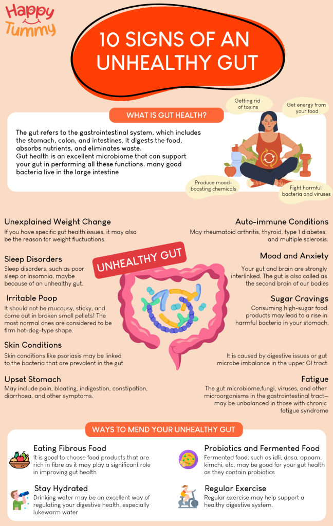 10 Signs of an Unhealthy Gut