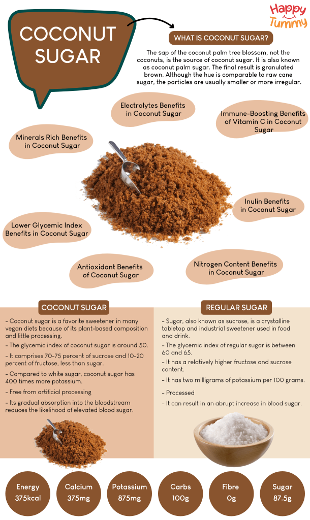 Nature's Sweetness: Exploring the Wellness Wonders of Coconut Sugar