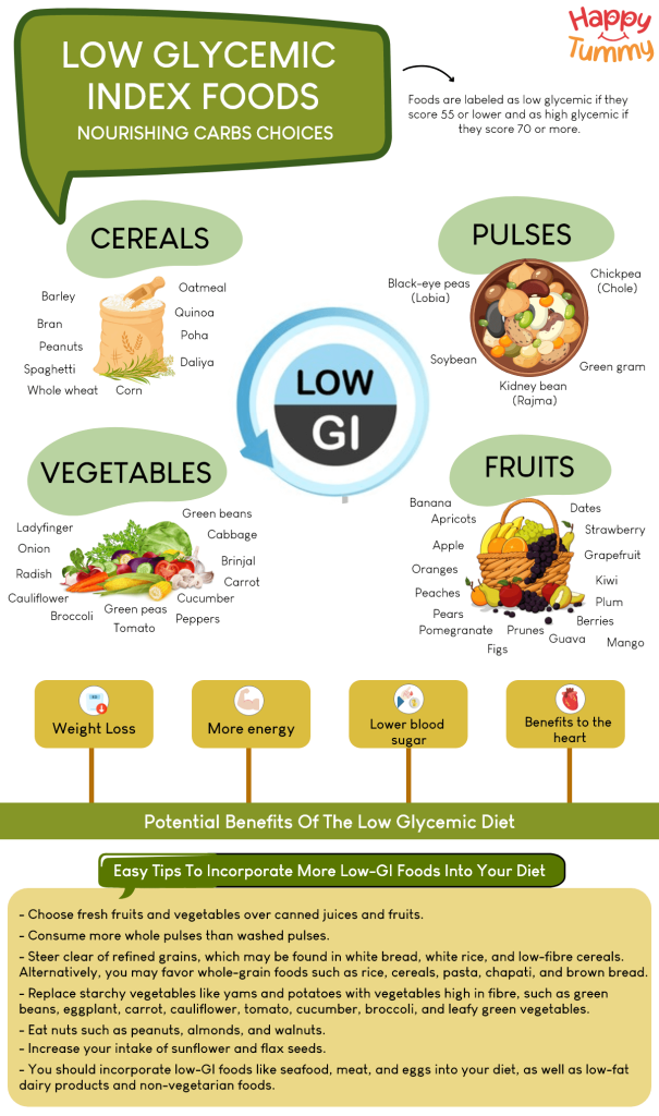 Low Glycemic Index Foods: Nourishing Carbs Choices