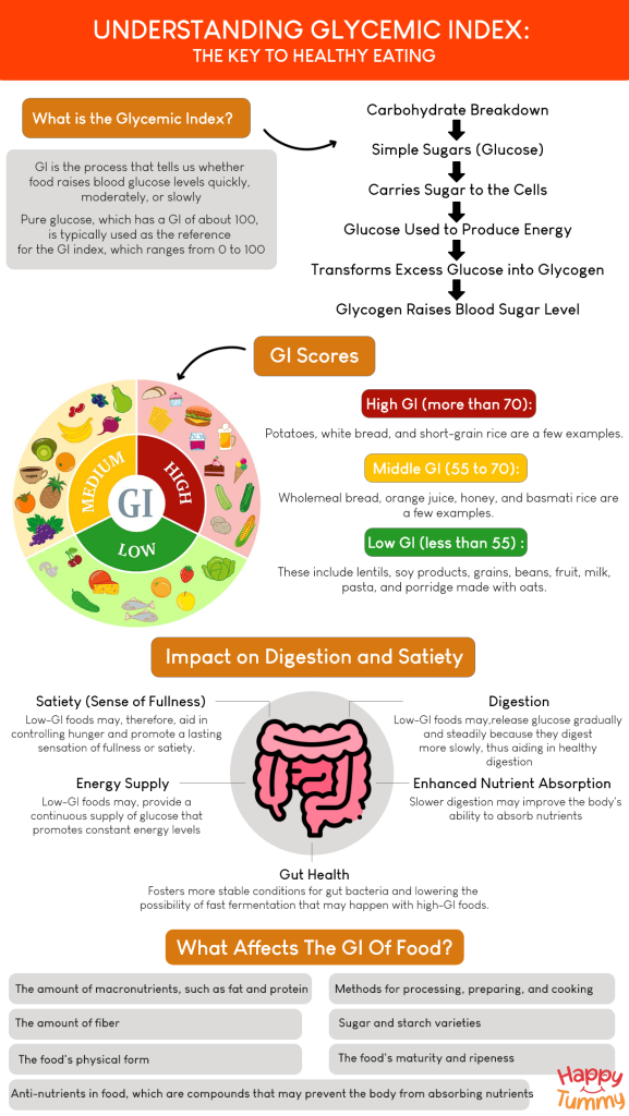 Understanding Glycemic Index The Key to Healthy Eating