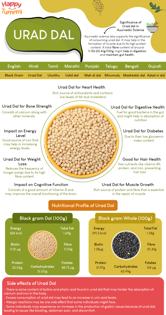 health benefits of Urad dal