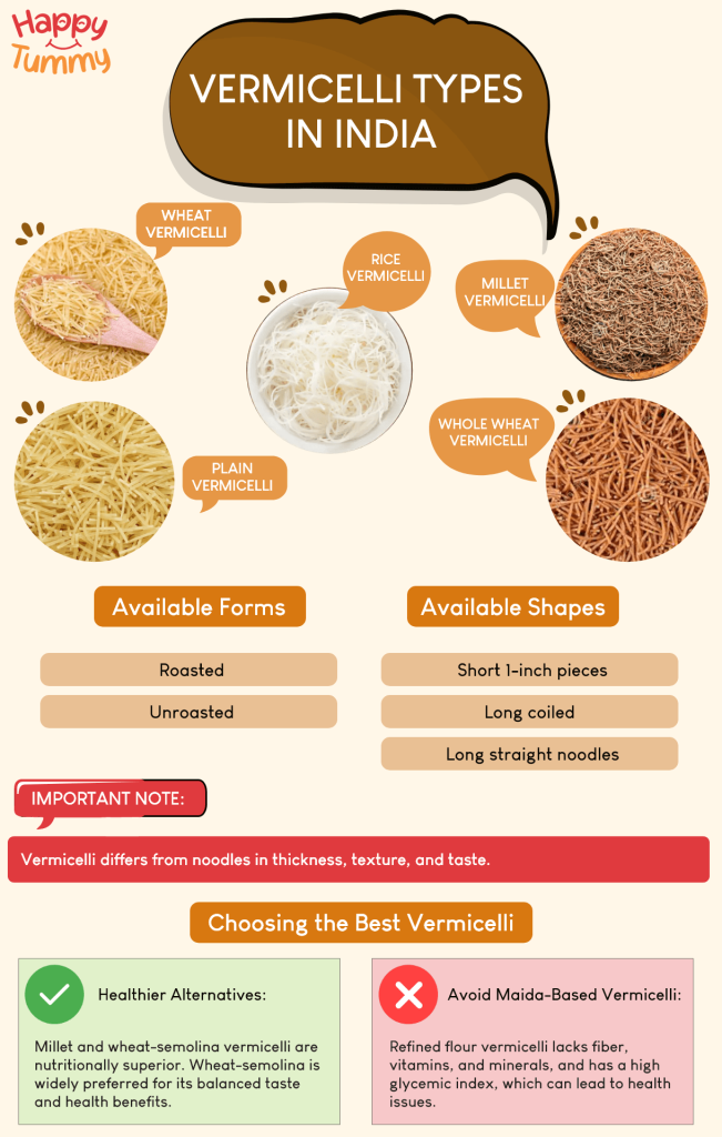 Vermicelli Types in India and Their Recipes