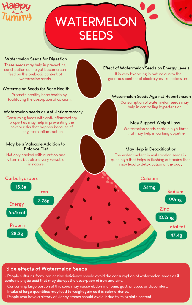 Health Benefits of Watermelon Seeds 