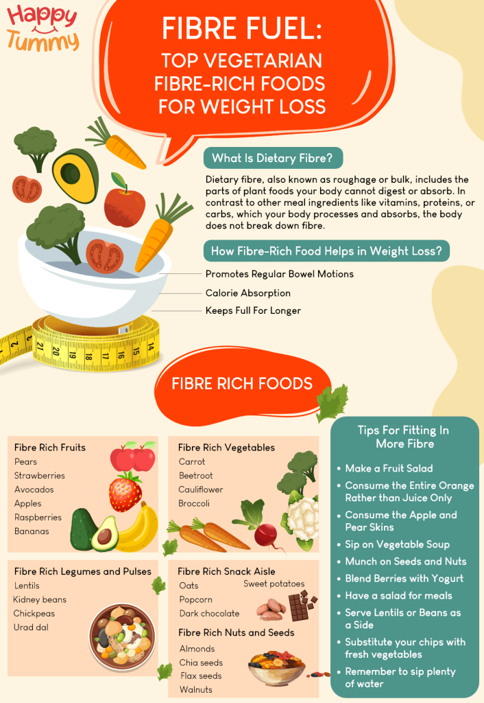 Top Vegetarian Fibre-Rich Foods for Weight Loss