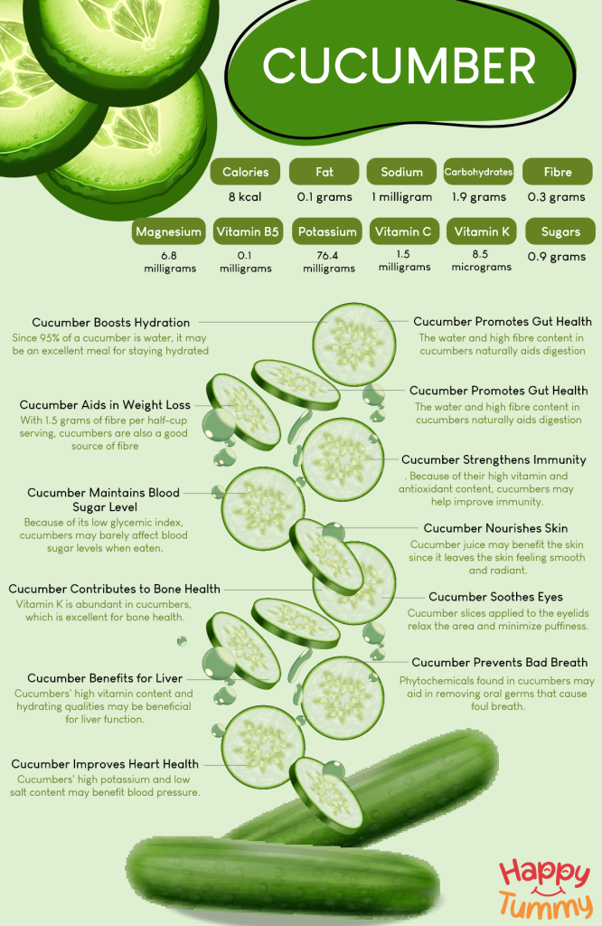 Health Benefits of Cucumber (Kheera)