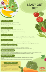Leaky Gut Diet – Best Foods To Eat - Happytummy
