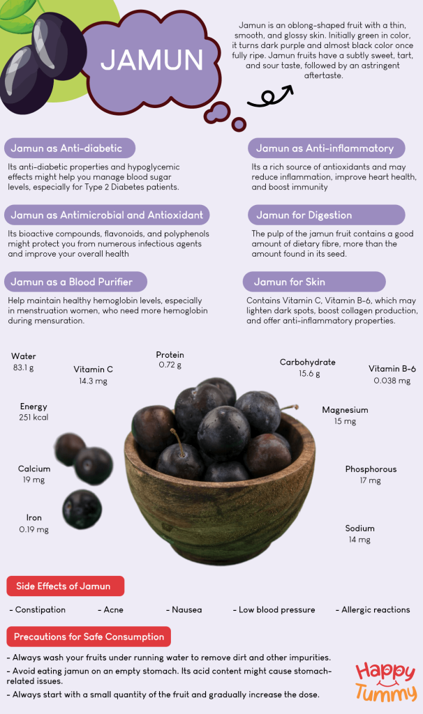 Jamun benefits Infographic