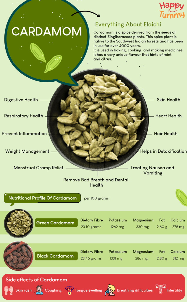 Benefits of Cardamom 