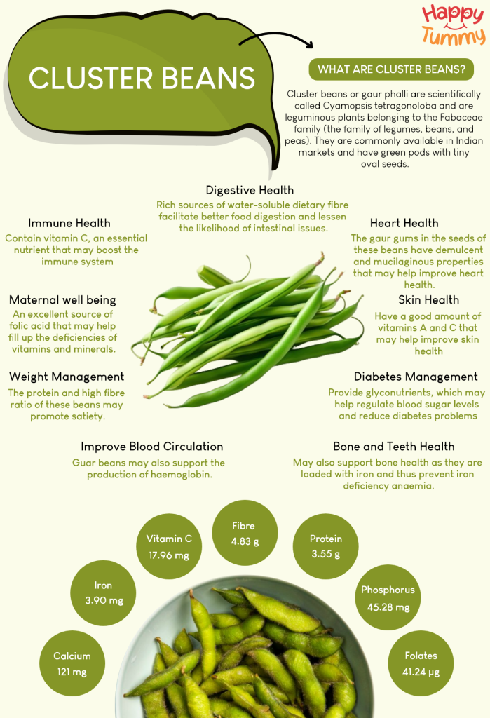 Top 9 benefits of cluster beans (Guar Phalli)