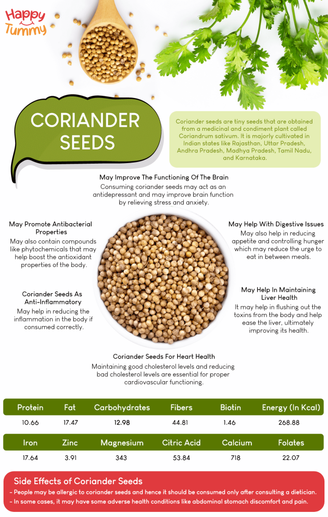 Health Benefits of Coriander Seeds 