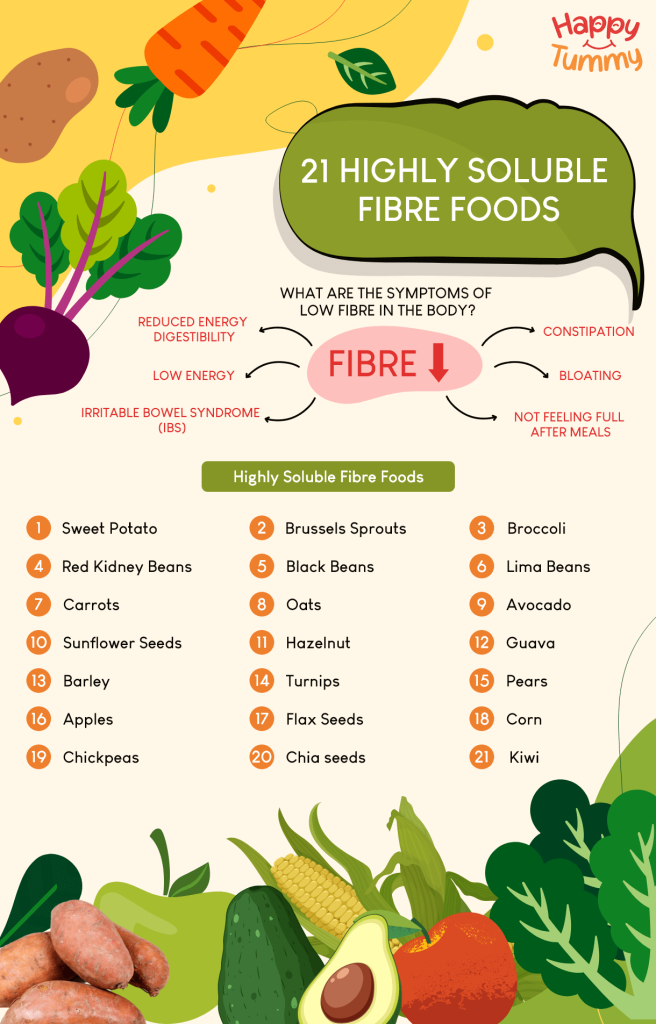 21 highly Soluble Fibre Foods