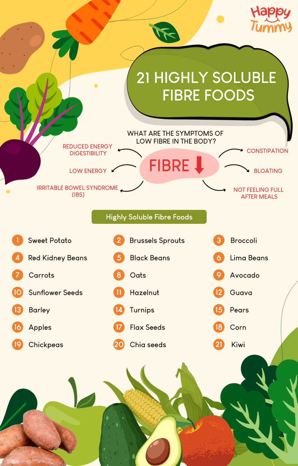 21 Highly Soluble Fibre Foods - Happytummy