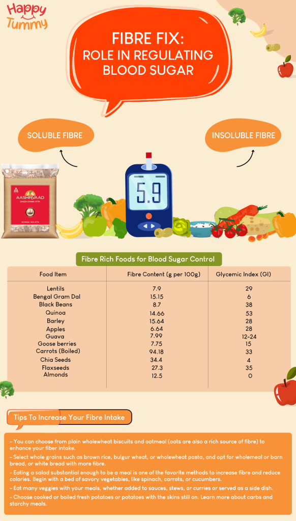 Fibre Role in regulating blood sugar