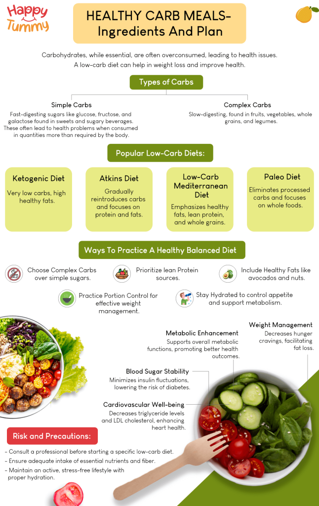 Low Carb Meal Plan