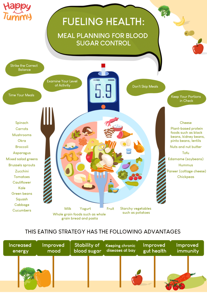 Fueling Health: Meal Planning for Blood Sugar Control