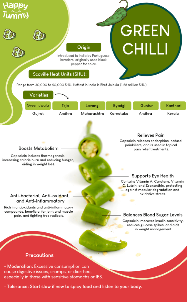 Green chilli uses and benefits