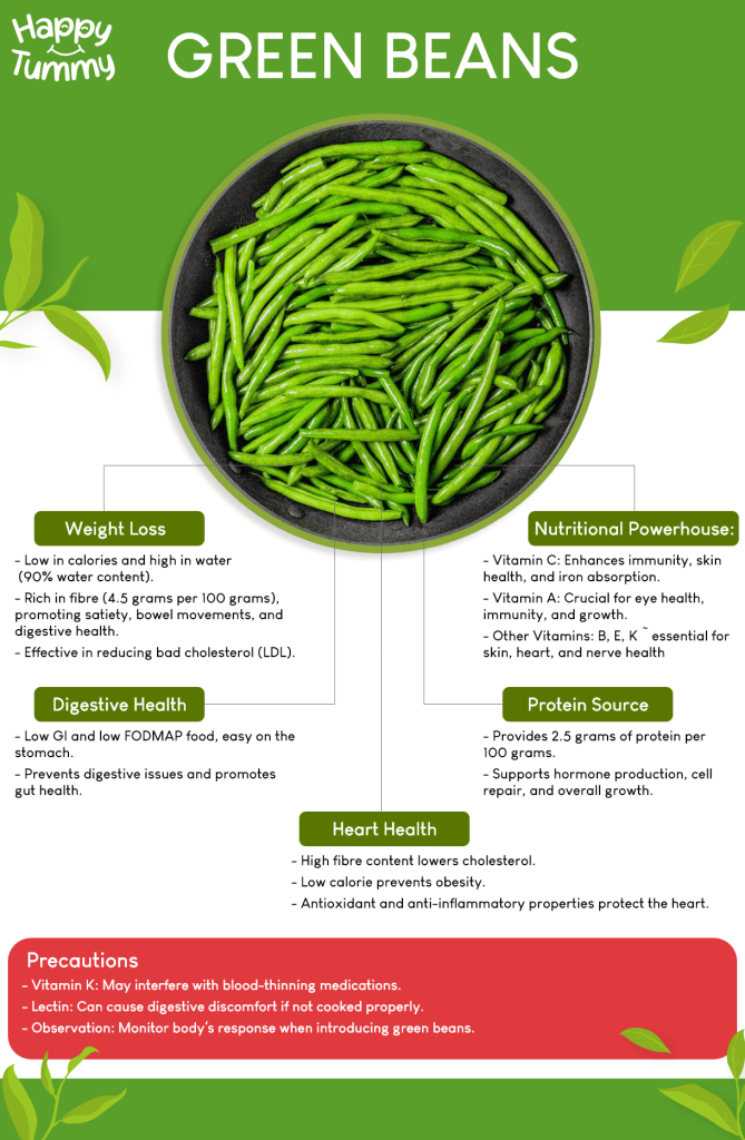 green beans benefits