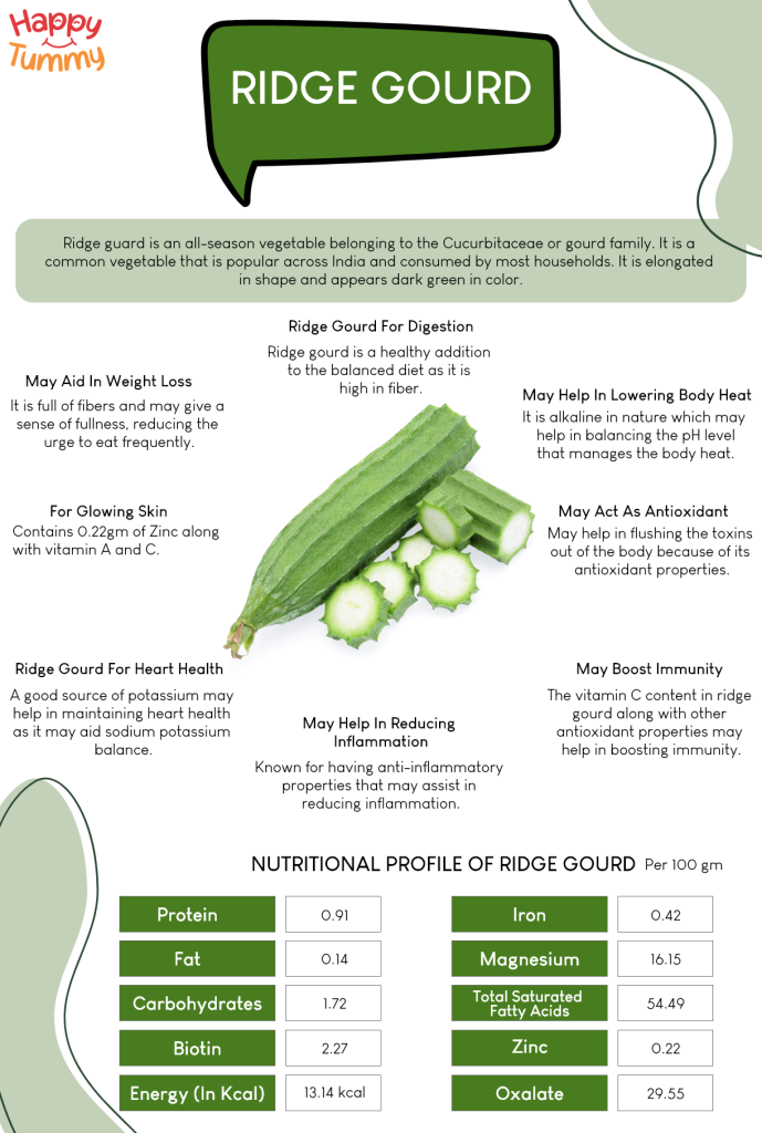 Ridge Gourd infographic