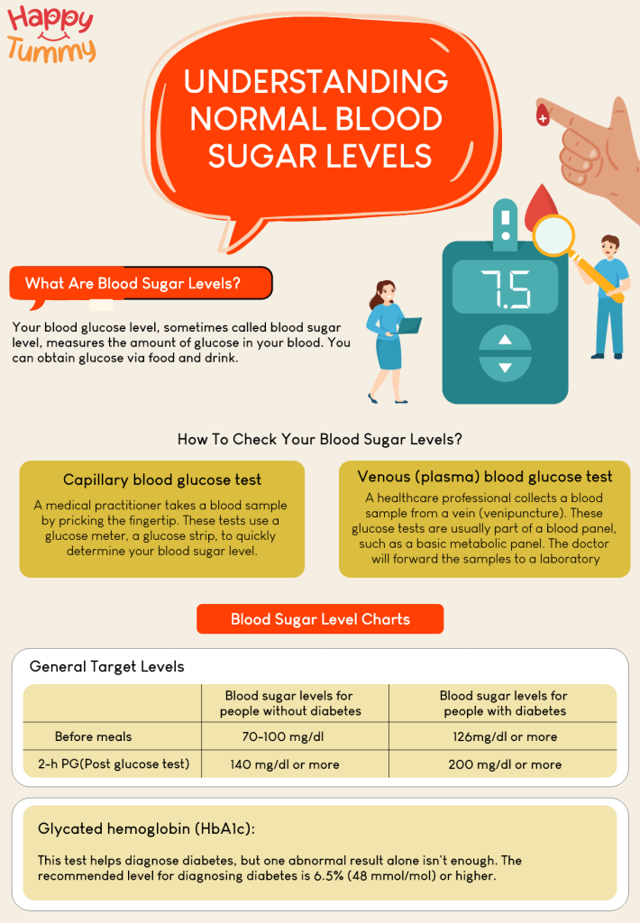 Understanding Normal Blood Sugar Levels: A Comprehensive Guide