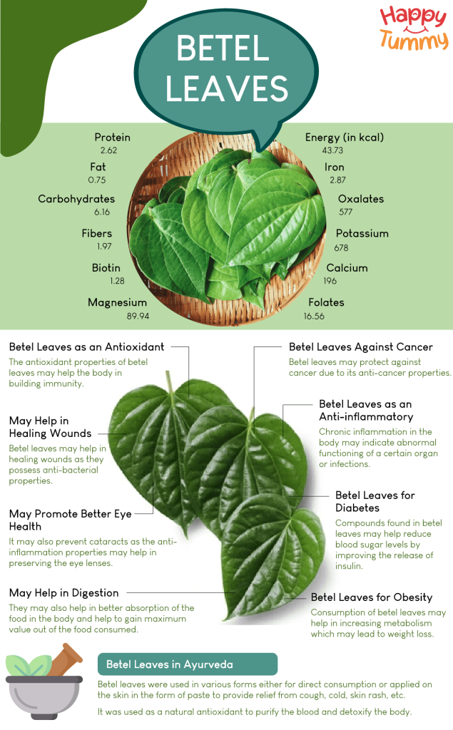 Health Benefits of Betel Leaves  