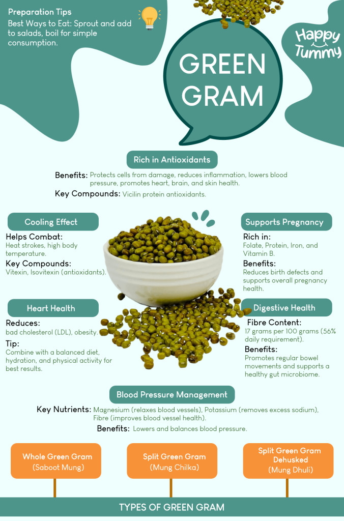 Green gram benefits