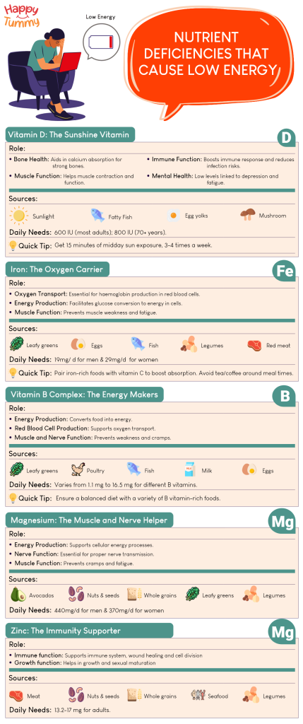 Nutrient Deficiencies That Might Cause Low Energy