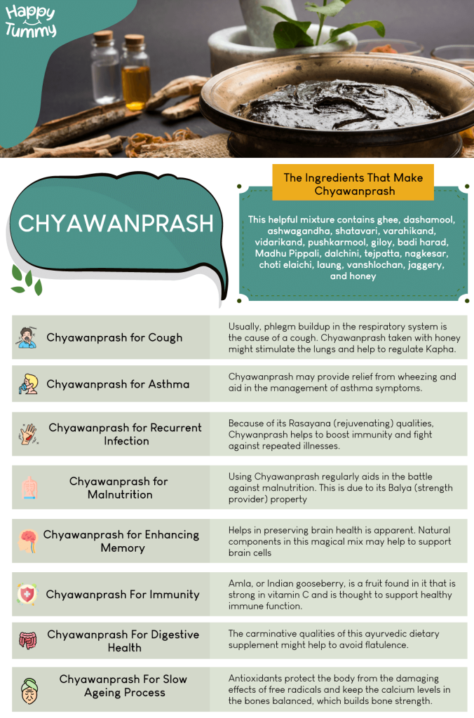 Chyawanprash: The Timeless Ayurvedic Remedy of Health Benefit