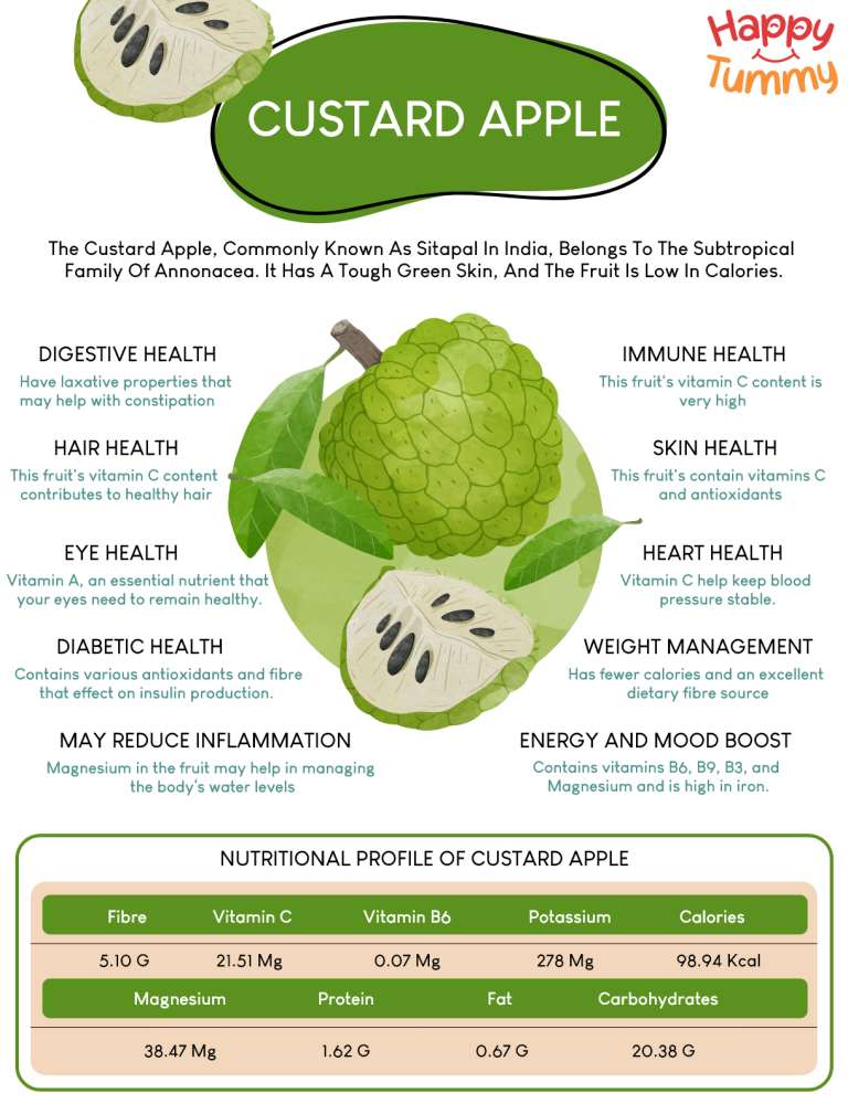 Top 10 Health Benefits of Custard Apple - Happytummy