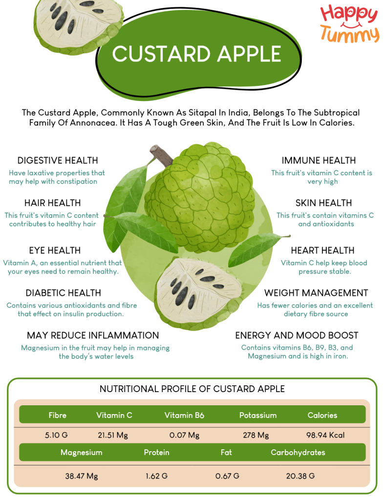  Top 10 Health Benefits of Custard Apple