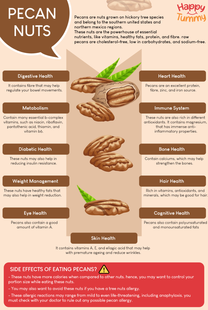 Pecan Nuts Benefits