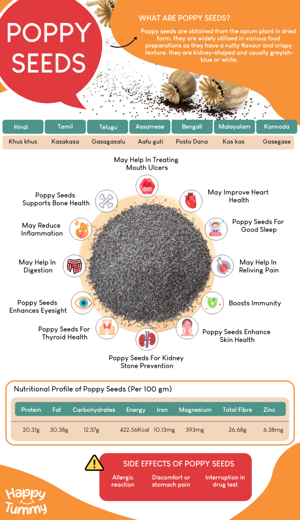 What are Poppy Seeds (Khus Khus)? - Benefits, Side Effects and Recipes