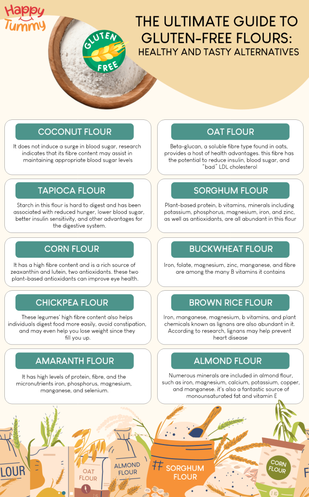 The Ultimate Guide to Gluten-Free Flours: Healthy and Tasty Alternatives