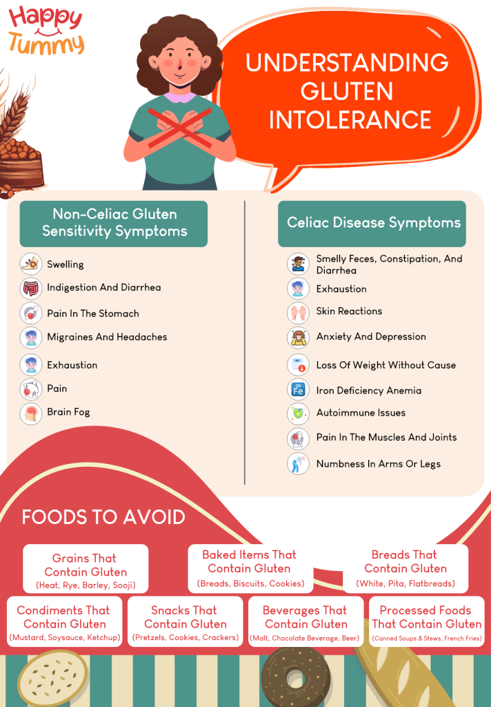 Understanding Gluten Intolerance: Symptoms and Foods to Avoid