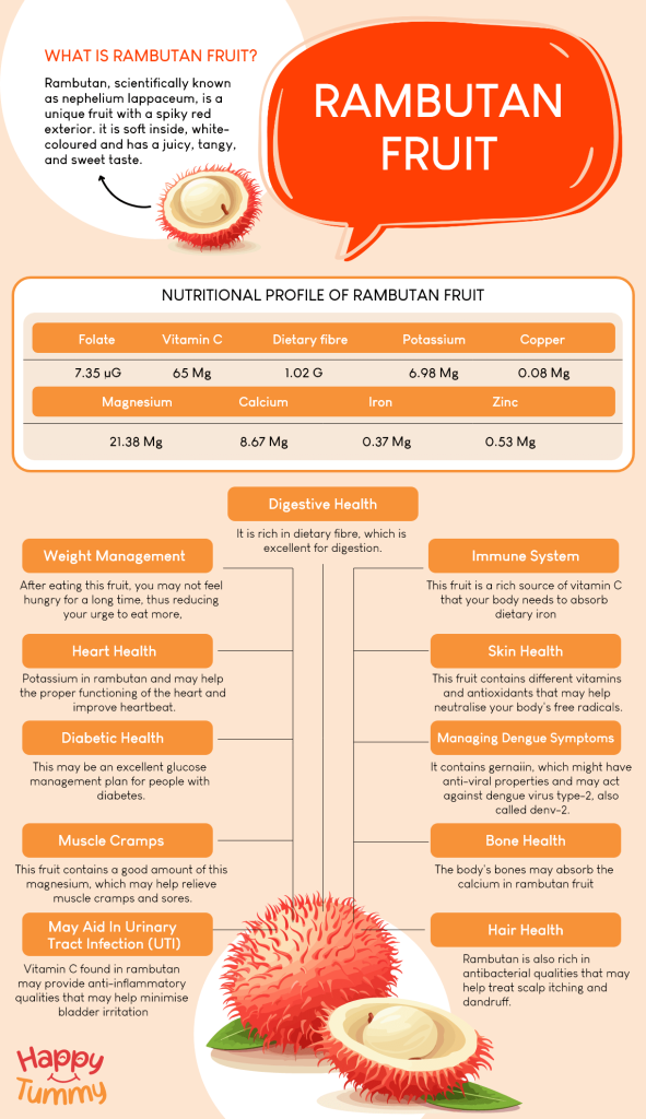 Health Benefits of Rambutan Fruit