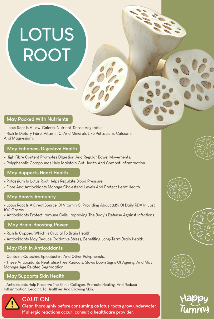 Lotus Root Benefits