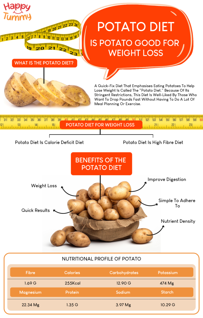 Potato Diet-Is Potato Good for Weight Loss