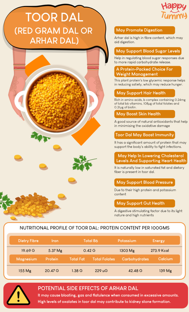 Toor Dal (Red Gram Dal or Arhar Dal): Benefits, Protein Content, and More
