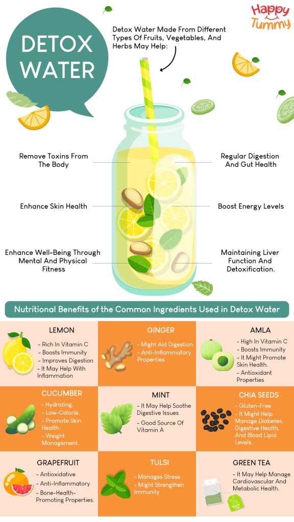 Detox Water: What is Detox Water, Types, How to Make and its Benefits