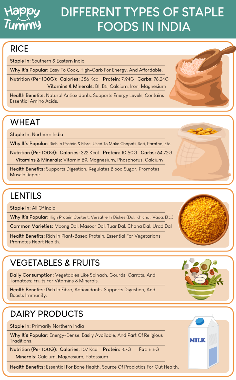 Different Types of Staple Foods In India - Happytummy