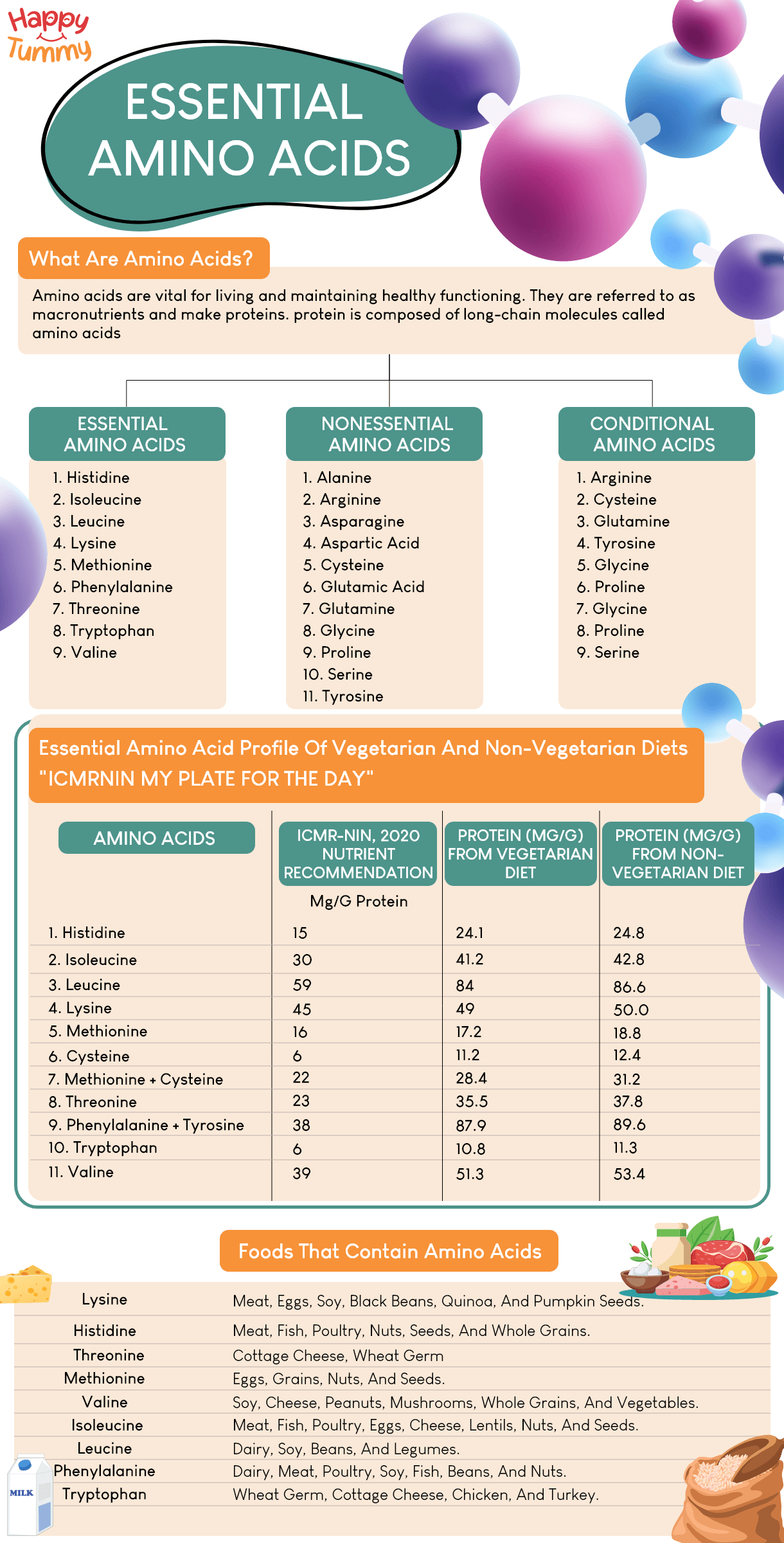 Essential Amino Acids Their Health Benefits and Top Food Sources