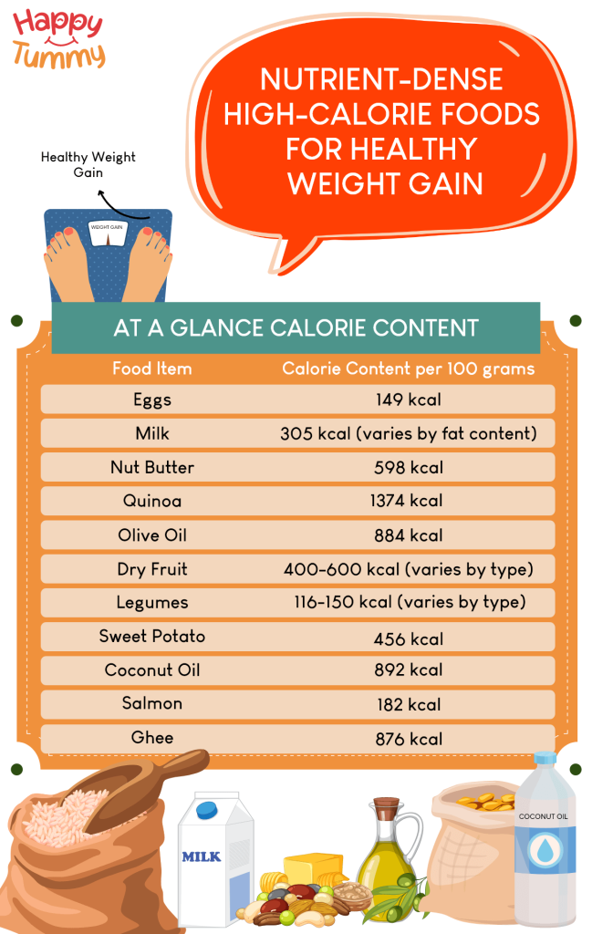 Nutrient-dense High Calorie Foods for Healthy Weight Gain