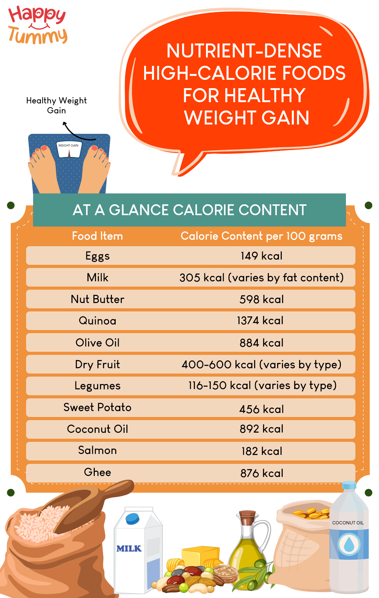 Nutrientdense HighCalorie Foods for Healthy Weight Gain Happytummy